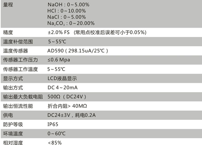 CN162-B技術(shù)參數(shù)